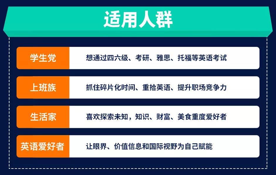 人口普查英语阅读_英语人口普查