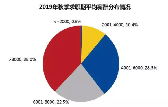 银川人均工资是多少_武威到银川多少公里(3)