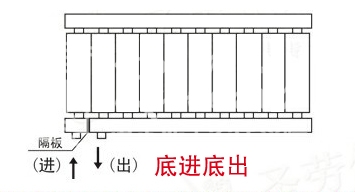 原创暖气片安装方法图解暖气片安装位置选择选错后果严重