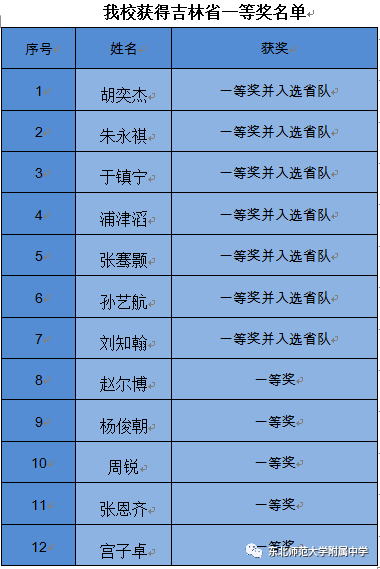 吉林省人口数_上半年吉林省离婚结婚比56.34 全国第三(3)