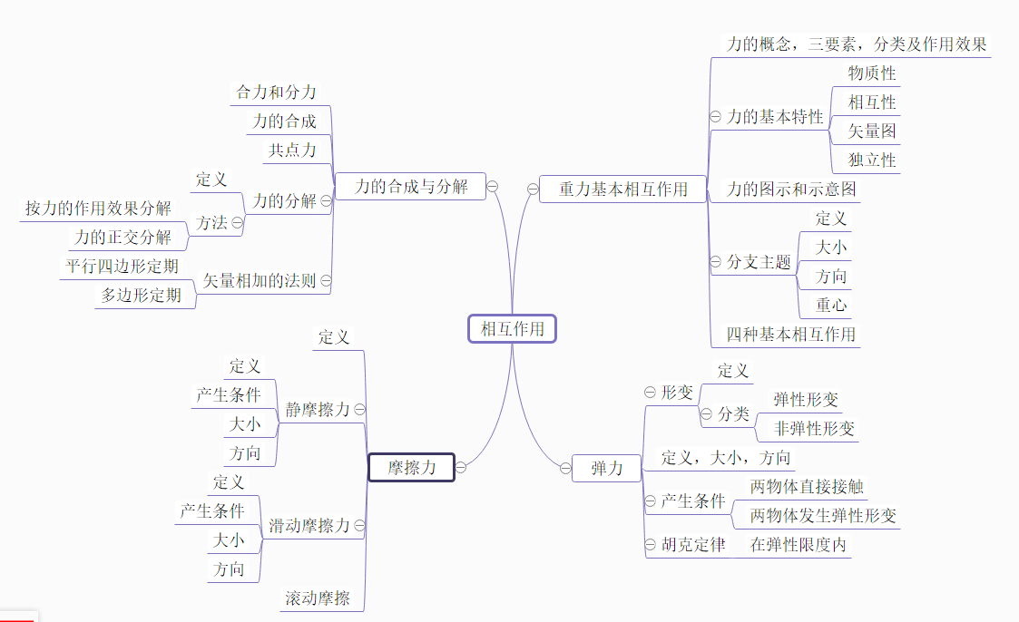 洋务运动思维导图 这里以洋务运动为中心对该事件的时间,代表人物