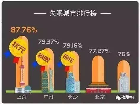 逃离失眠问题,一起睡个安稳觉!