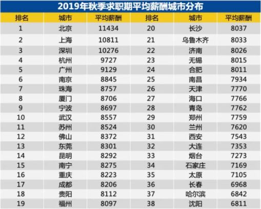 银川人均工资是多少_武威到银川多少公里