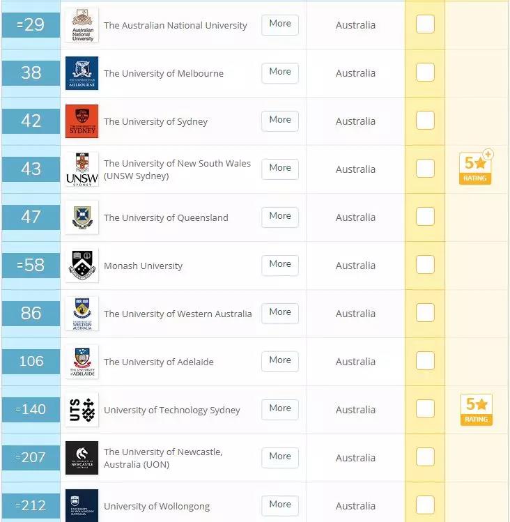 澳洲大学排名2020_澳洲大学排名