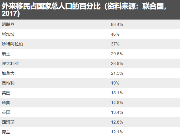 奥地利多少人口_奥地利人口大统计,居然有这么多外国人