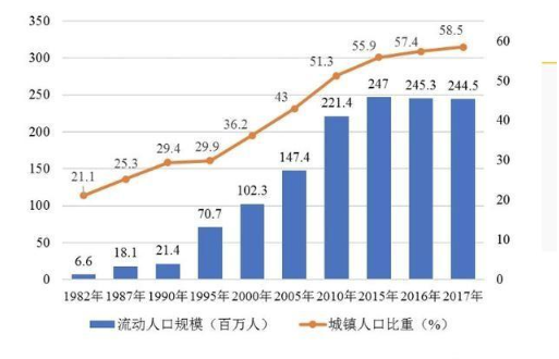 中国目前人口多少人_蒯姓中国有多少人口(3)