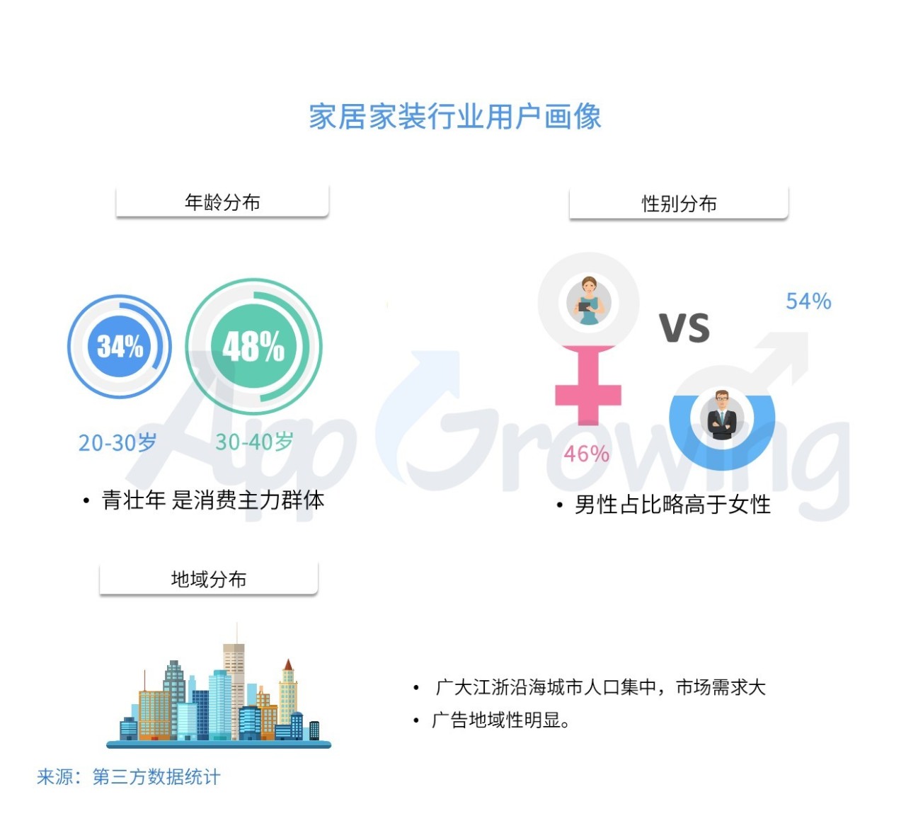 9月份家居家装行业广告投放洞察