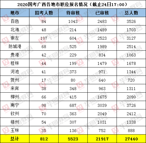 广西人口2020总人数口多少人_广西有多少平方公里