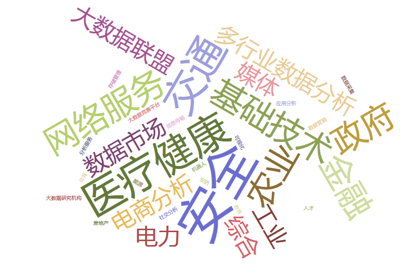 中国地图排行_2020年中国十大高新区排名地图