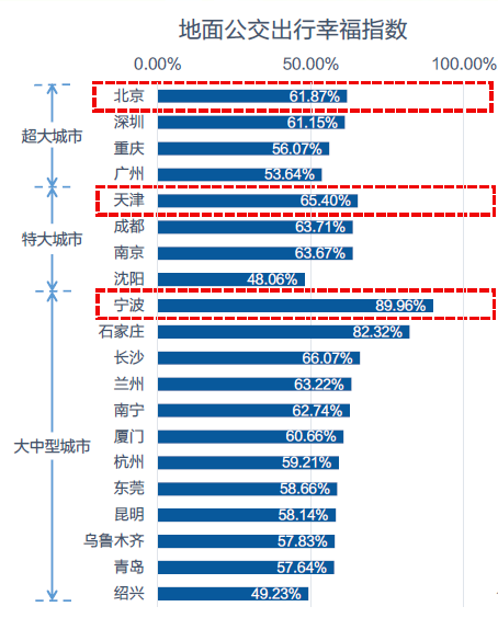 《高德地图三季度交通报告，北京绿色出行意愿全国第一》