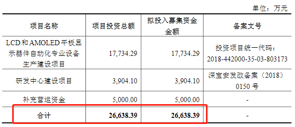 营业收入和gdp有什么区别_gnp和gdp区别与联系(3)