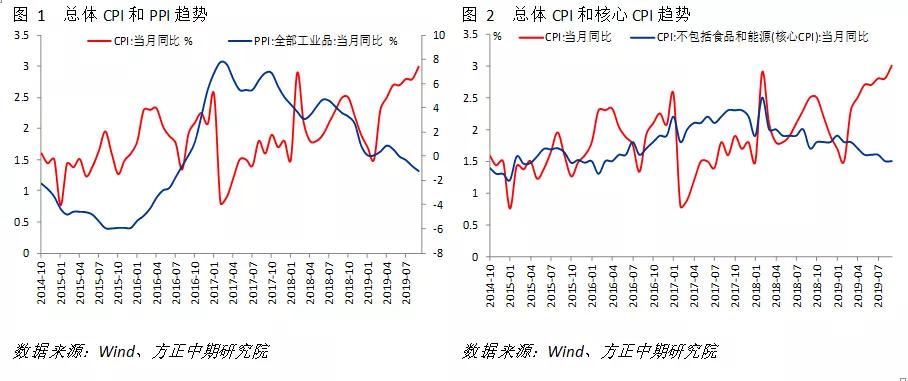 税收收入增速与gdp增速的关系_中国税收收入增速创半个世纪以来最低 TheDailyBullet财经图集(2)