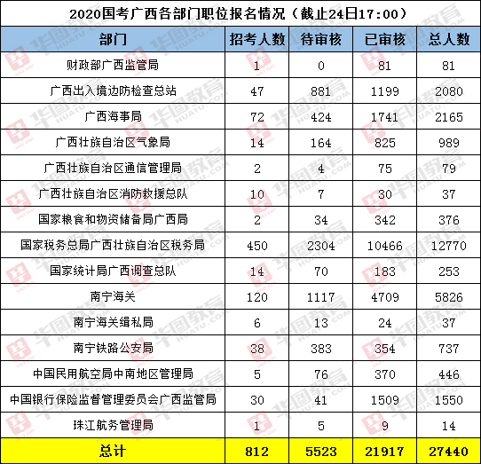 广西人口2020总人数口多少人_广西有多少平方公里