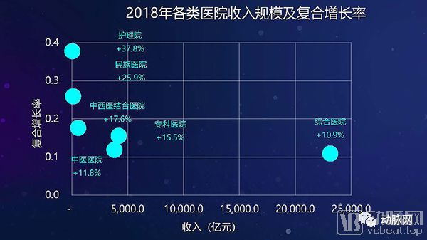 2019公立医院经营现状报告发布三甲医院结余首次为负drgs实施迫在眉睫