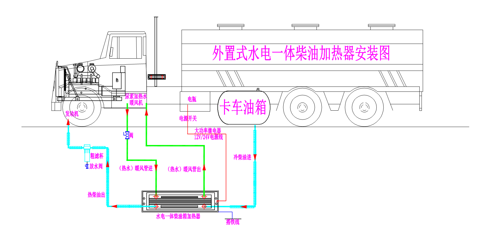 卡车柴油油箱外置式水电一体加热器油路增温器大货车油路加热水循环