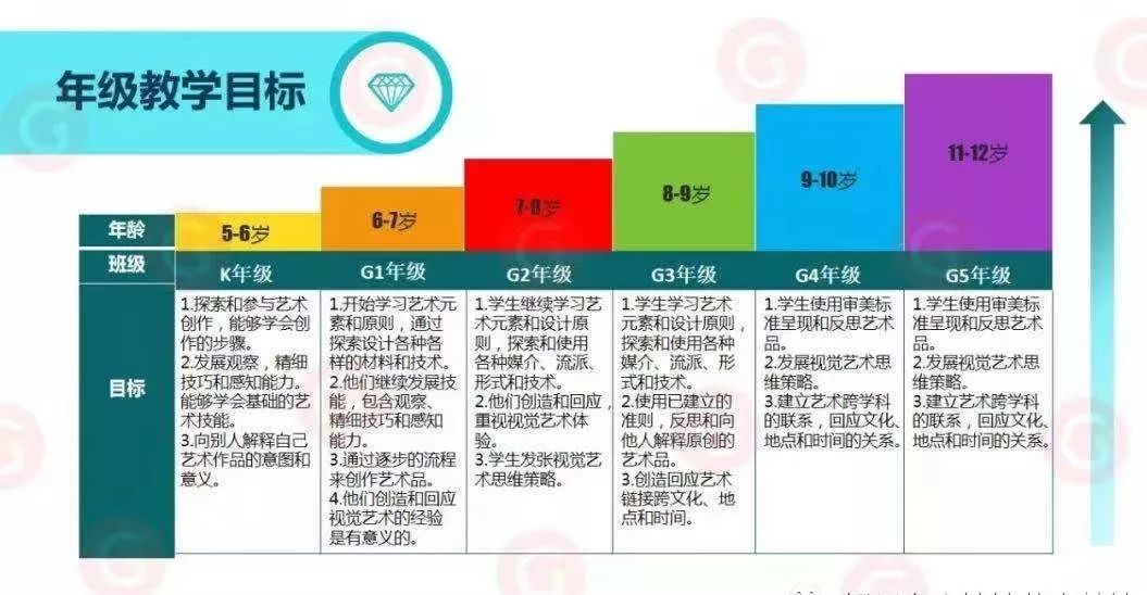 美国k12艺术素养与创造力课程