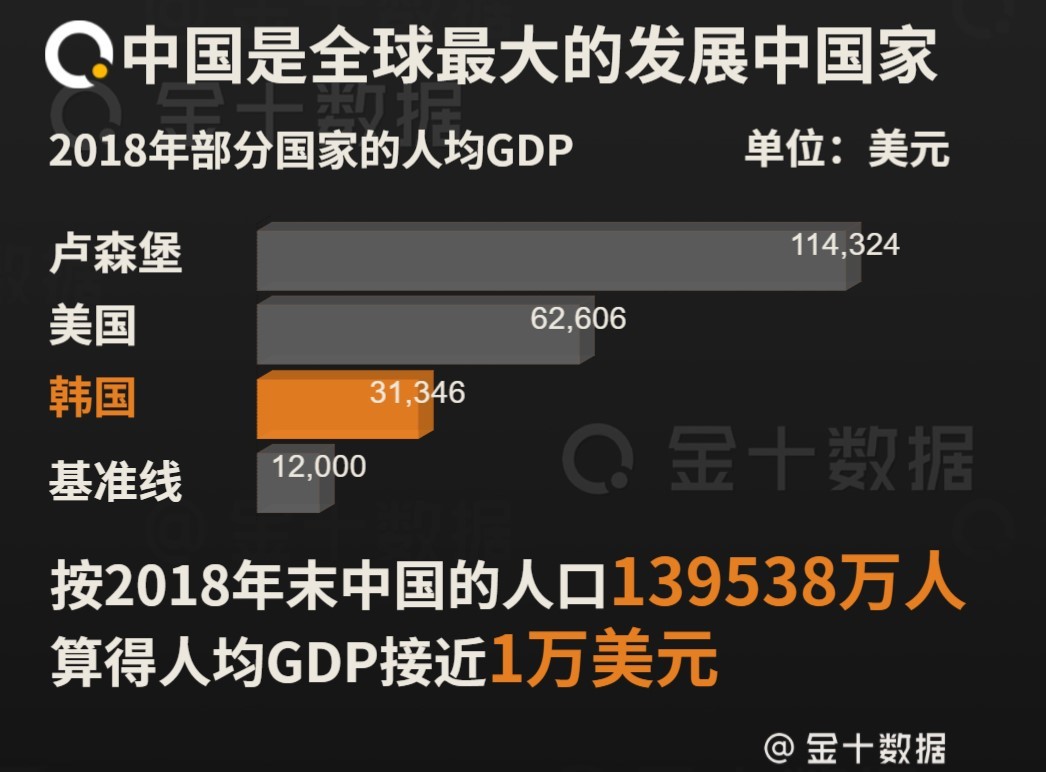 四川gdp和韩国gdp谁高_2020亚洲各国GDP和人均GDP,人均比中国高的国家共2.5亿人(3)