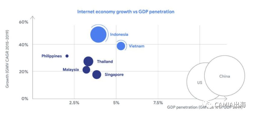2019年东南亚互联网经济发展趋势
