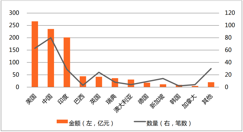 2020二季度世界各国g_世界各国国旗