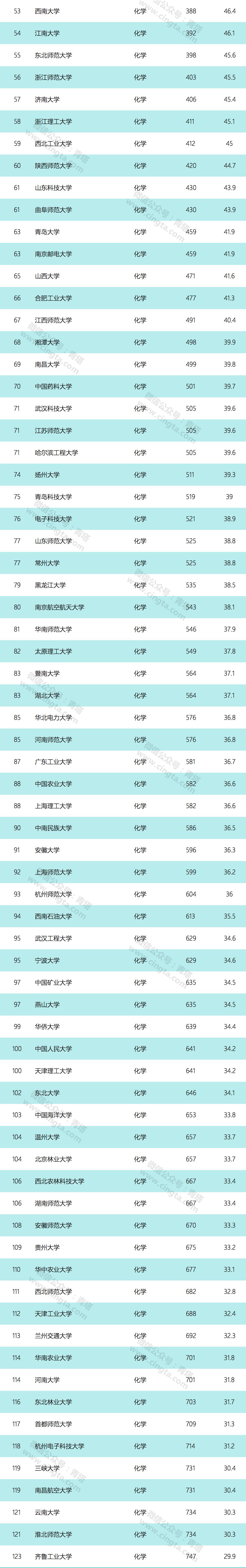 鲁汶大学2020年us世排名_2020年美国大学本科学费排名业界最新清晰阐述