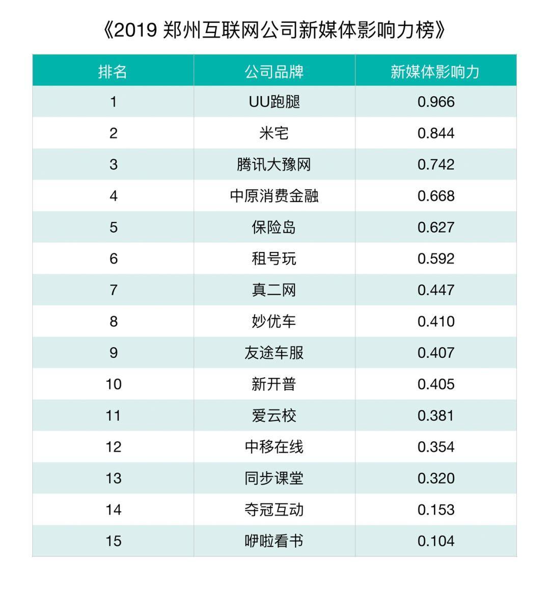 河南网站排名_河南捐款企业名单排名(2)