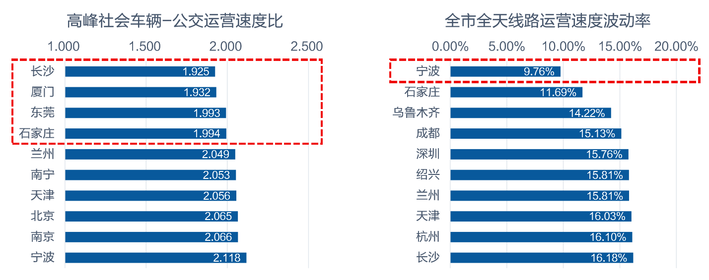 《高德地图三季度交通报告，北京绿色出行意愿全国第一》