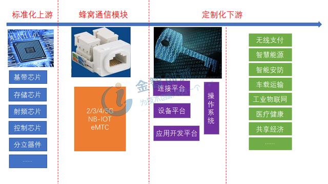 原创蜂窝通信模组产业崛起国产份额提升