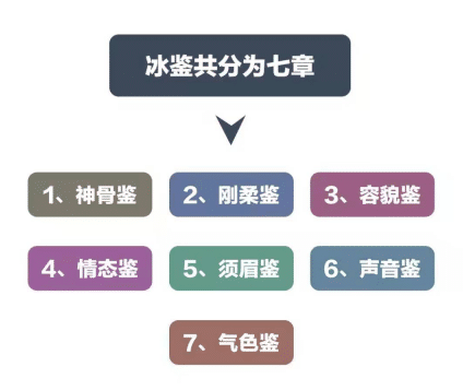 人口鼻漏_人口普查(3)