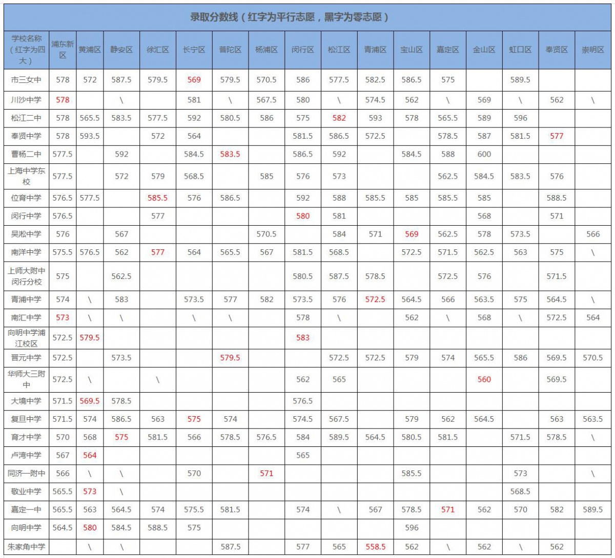 高校录取名额应该按照各省人口比例分配(2)