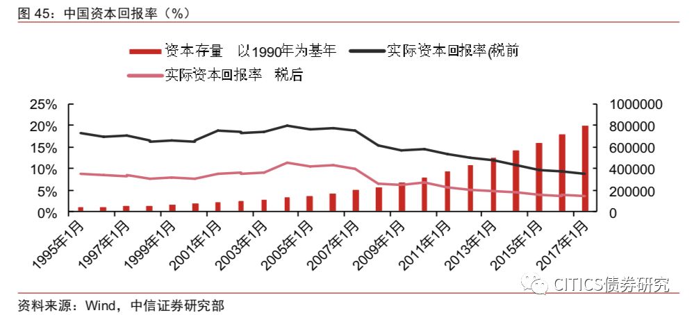 负利率gdp(2)