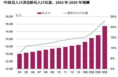 世界人口男女比例_中国人口男女比例图(2)