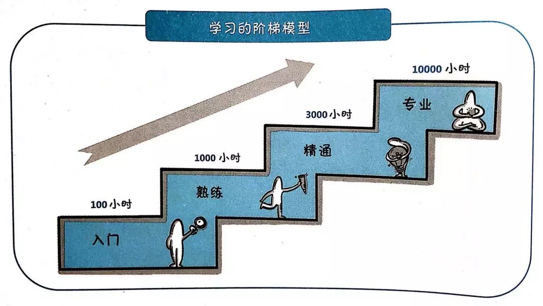 用对这三个思路让你的学习持续精进