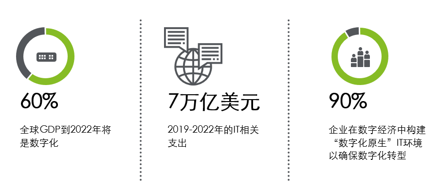 我国数字经济总量达_我国经济gdp总量图(3)