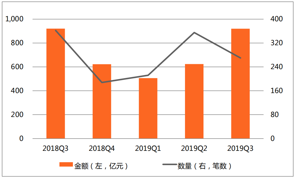 2019年世界经济总量是多少_世界经济总量图片(2)