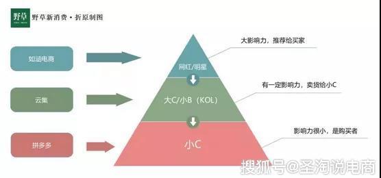 什么是电商的底层逻辑 40822f6ae7a8461287d3999feaa537cf.jpeg