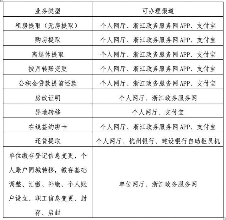 上海公积金提取实有登记人口信息_公积金提取