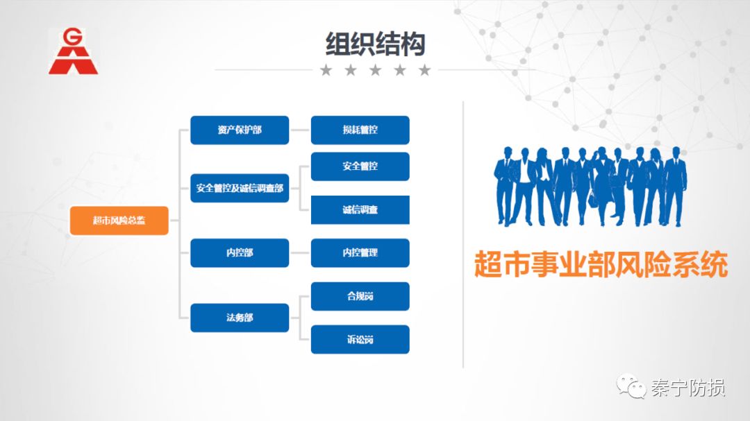 步步高风险管理组织架构及职责划分