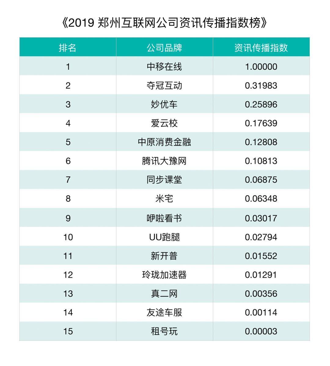 招聘平臺排名_招聘圖片創意