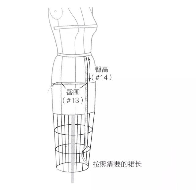 人口裁剪_人口普查(3)