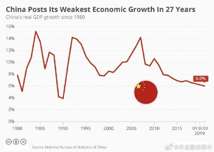 海南2019年gdp_2020海南gdp统计图(3)