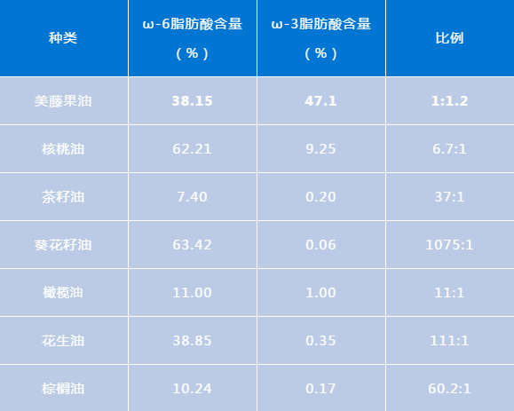 妈妈最喜欢用的菜籽油竟然有毒而最健康的油竟然是它