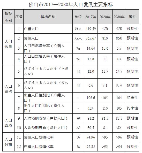 常住人口国外_常住人口登记表(2)