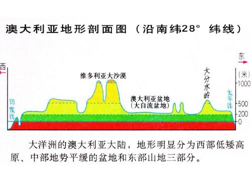 澳大利亚华人人口比例_澳大利亚人口分布图