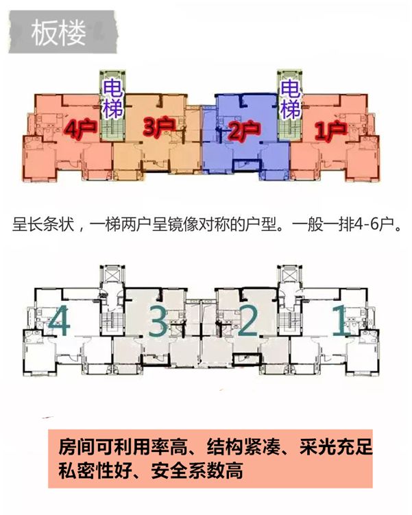 买房你知道板楼与塔楼的区别吗点这里