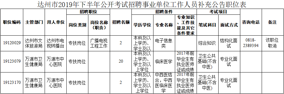 对10月23日发布的《达州市2019年下半年 公开考试招聘事业单位工作