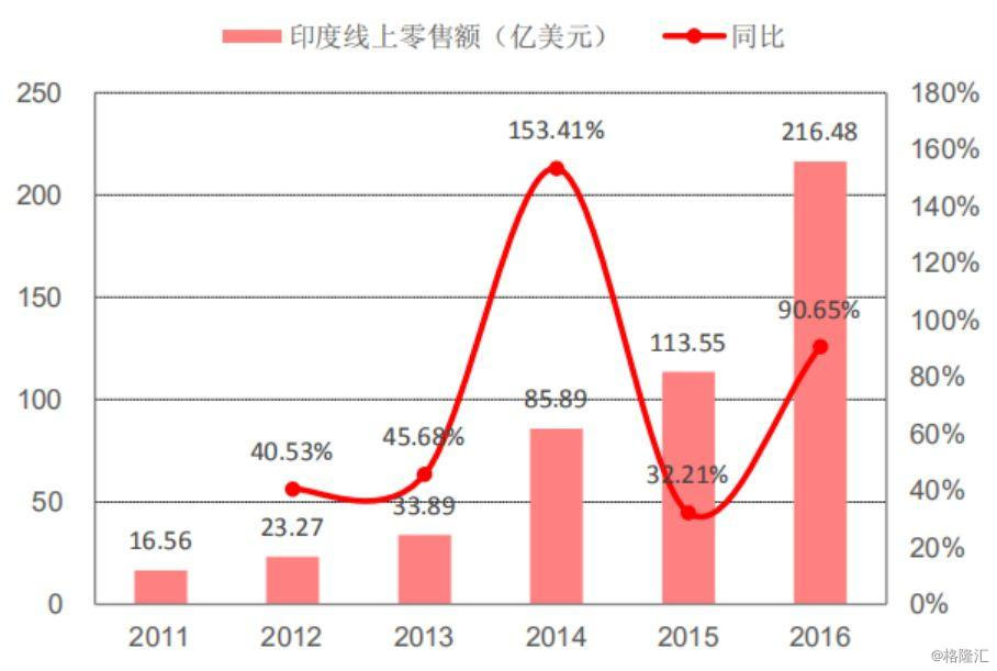 电商行业的GDP_电商图片