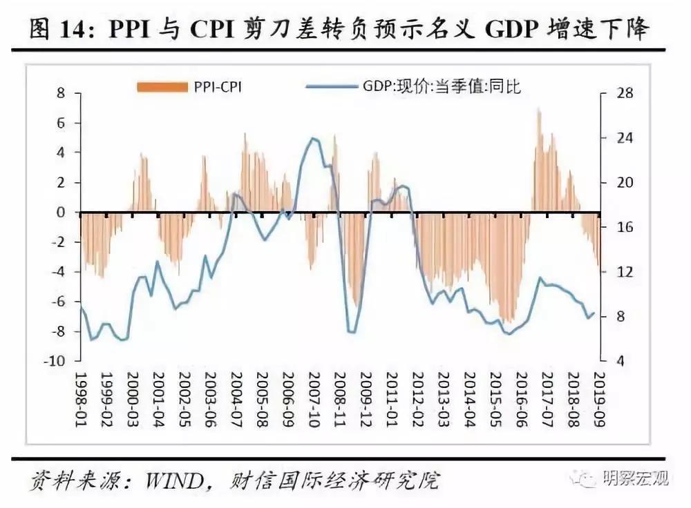 cpi和gdp的关系_红楼梦人物关系图