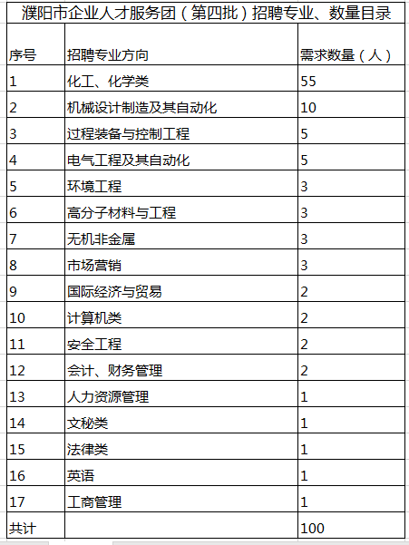 河南濮阳人口多少_濮阳市各区县 濮阳县人口最多面积最大GDP第一,台前县经济(3)