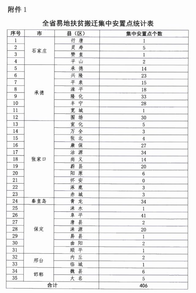 一户多人口电价政策如何办理上海_上海夜景(2)