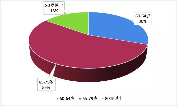 人口与社会_2019年1月3日,中国社科院人口所与社会科学文献出版社共同发布的(2)